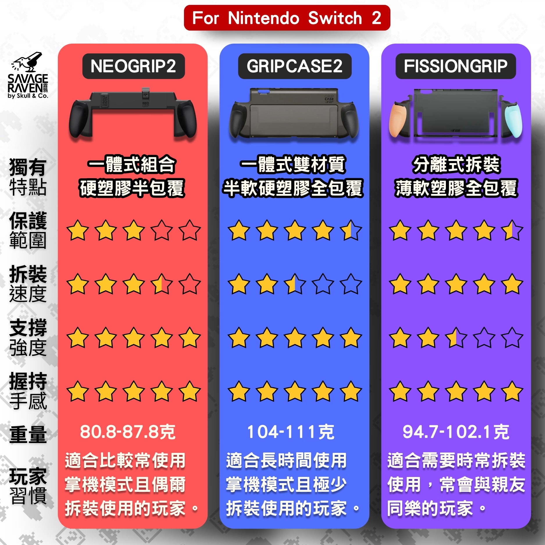 Switch 2 FissionGrip 分離式握把保護軟套 原廠底座相容｜Savage Raven