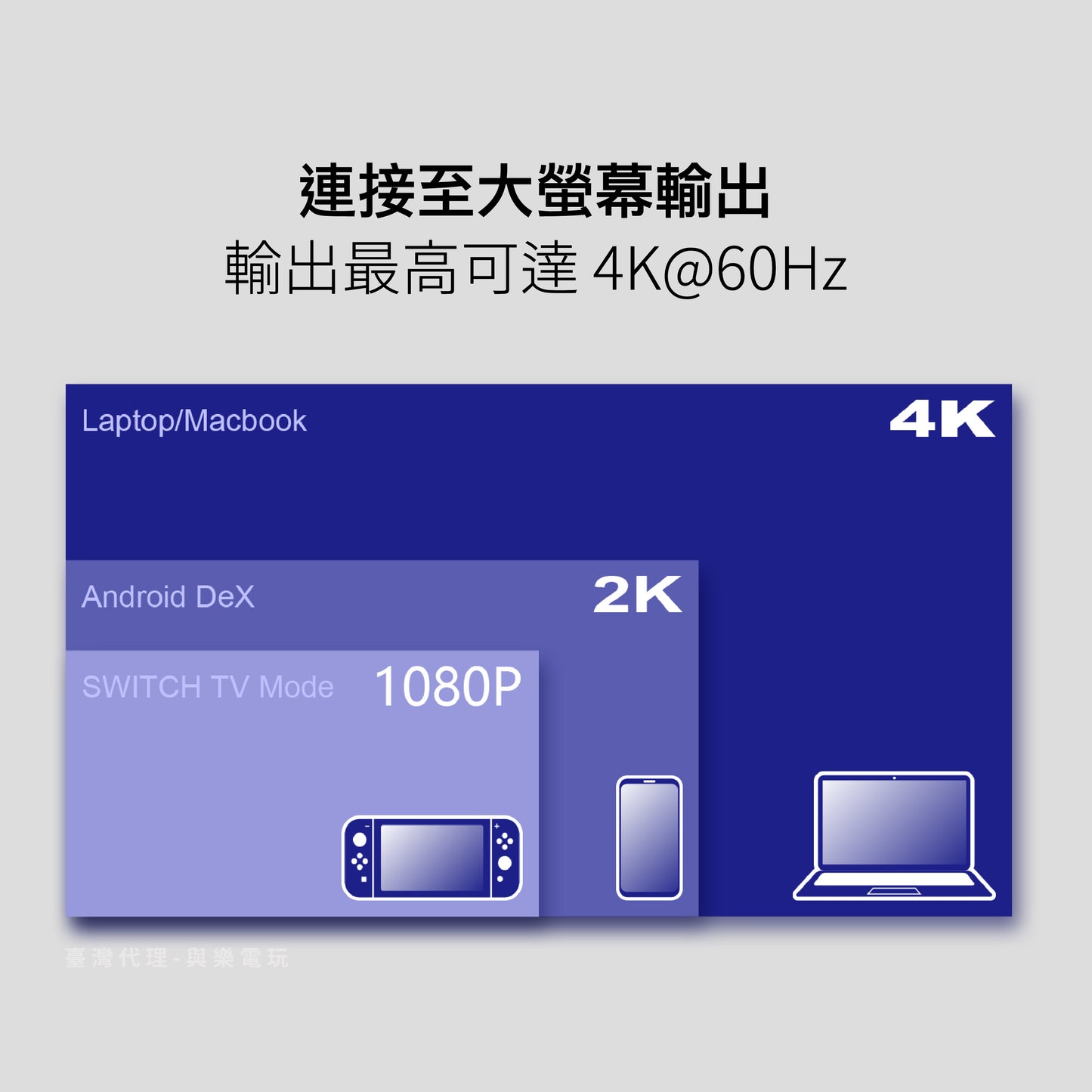 多功能便攜底座 Jumpgate 適用任天堂Switch/OLED.